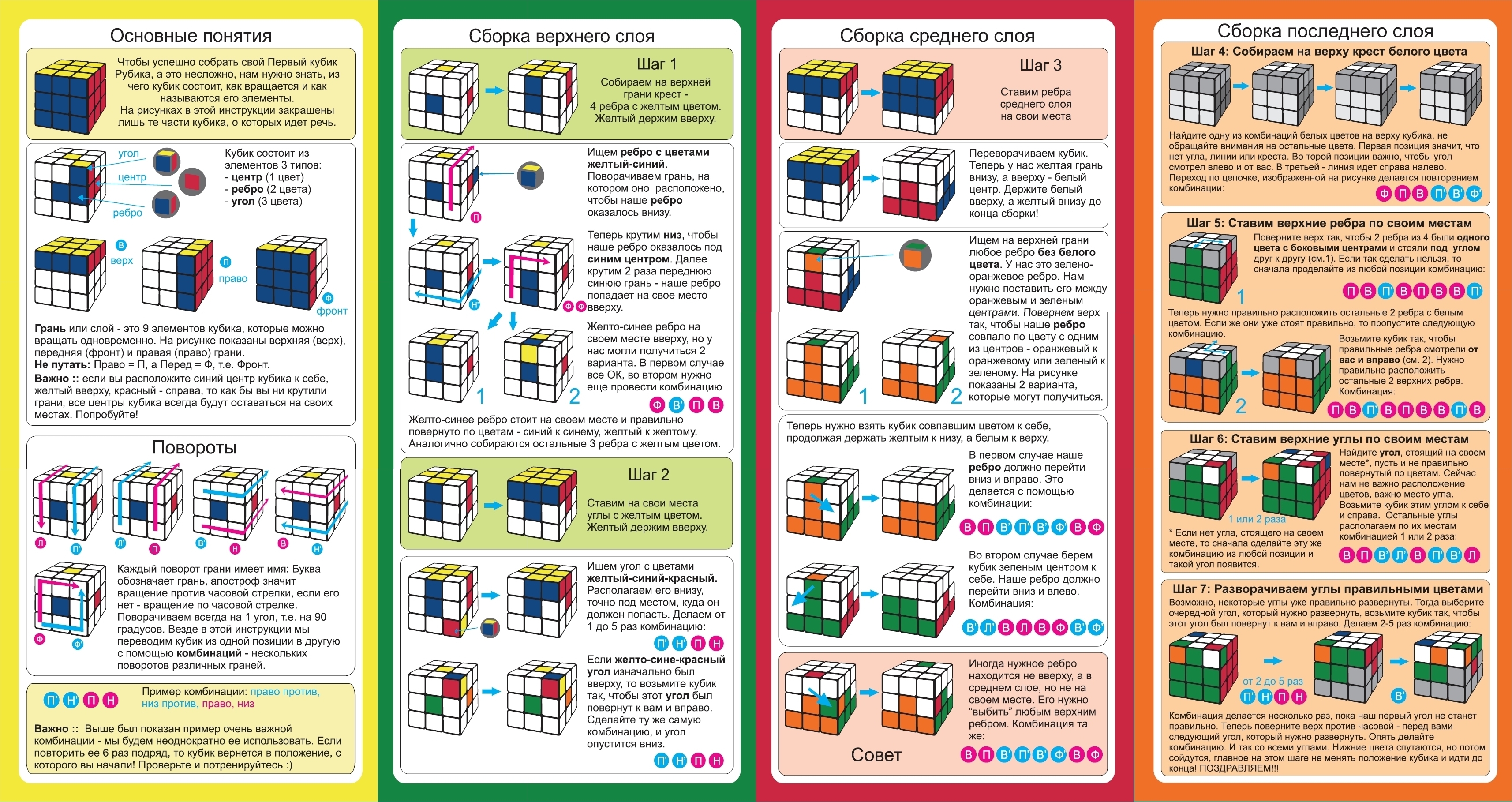 Пошаговую сборку для начинающих. Инструкция кубик Рубика 3х3 для начинающих схема. Алгоритм по сборке кубика Рубика 3х3 для начинающих. Сборка кубика Рубика 3х3 схема сборки для начинающих пошагово. Инструкция сборки кубика Рубика 3х3.